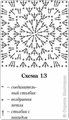 Мастер-класс Вязание крючком: Мастер-класс Вязание крючком: