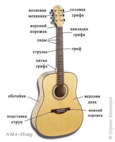 Мастер-класс Бумагопластика, Моделирование: "Изгиб гитары жёлтой..."(с) Бумага, Клей, Краска. Фото 16 Мастер-класс Бумагопластика, Моделирование: "Изгиб гитары жёлтой..."(с) Бумага, Клей, Краска. Фото 16