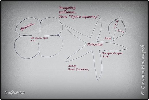 ������-����� ���������� ������������� ������������� ��������������� ������ ����� �� �������� ��������������� ���� � ��������  1 ����� �������� ��� ���� 2