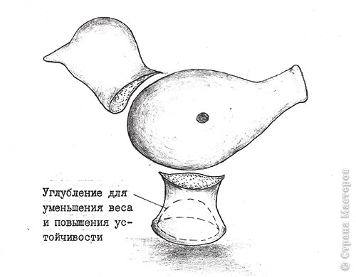 Инструменты для изготовления свистка: 1-срез; 2-срез; 3-срез снаружи; 4-срез изнутри; 5-срез углубление; 6-срез; 7-стебель (слева направо: фигурная палочка, часть корпуса ручки, колпачок от тюбика зубной пасты, тонкостенная трубка, гильза минометной пушки, зубчатое колесо). Фото 9.